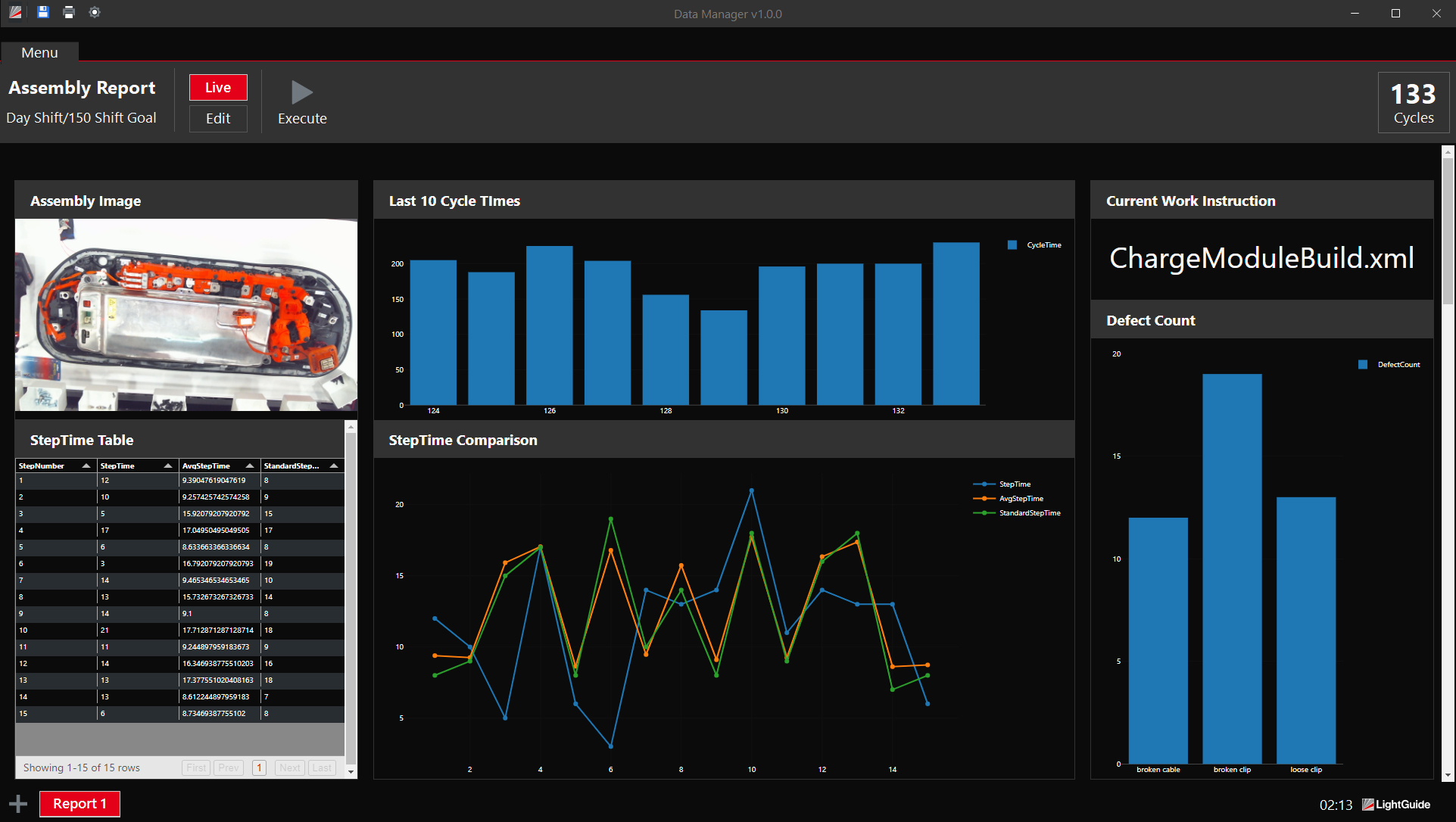 LightGuide-projiziertes AR-Daten-Hub