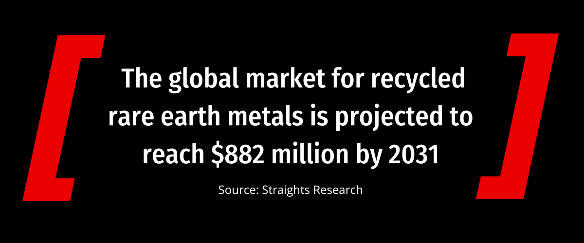 Der globale Markt für recycelte Seltenerdmetalle wird voraussichtlich bis 2031 ein Volumen von 882 Millionen US-Dollar erreichen