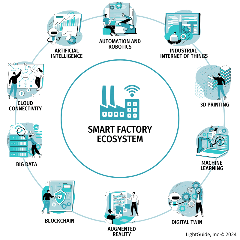What Is A Smart Factory A Guide To Smart Manufacturing What Is A Smart Factory A Guide To Smart Manufacturing