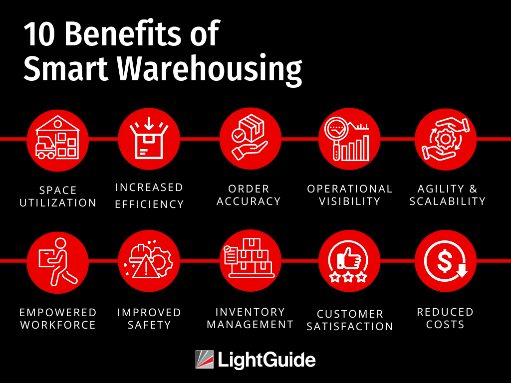 benefits of smart warehousing