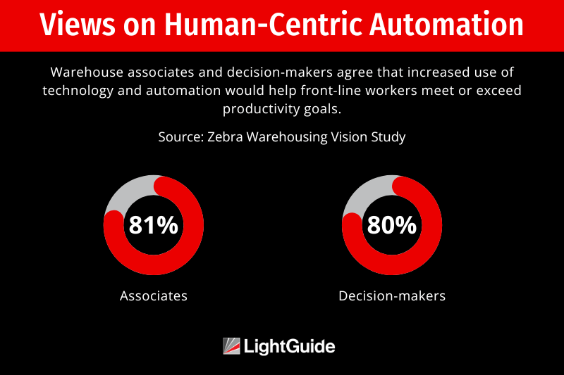 warehouse leader views on human-centric automation