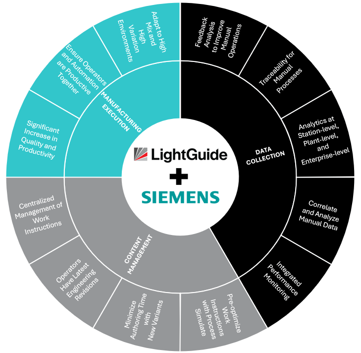 LightGuide and Siemens Integration