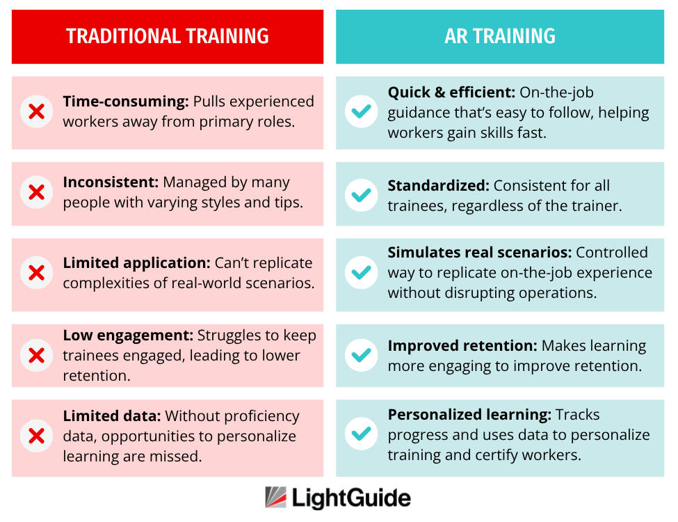 benefits of augmented reality training